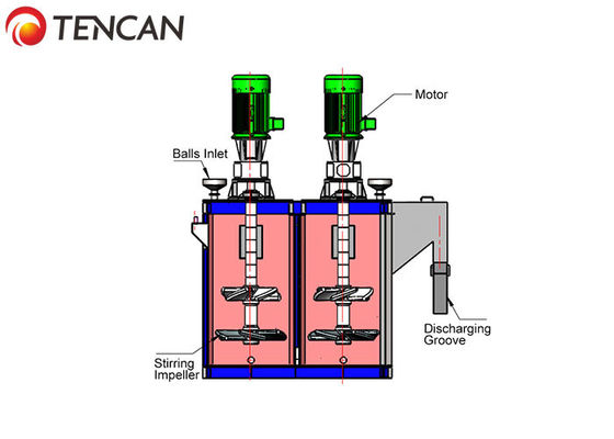 Zircon Sand Zirconium Silicate Colliding Cell Mill Superfine Wet Grinding Machine